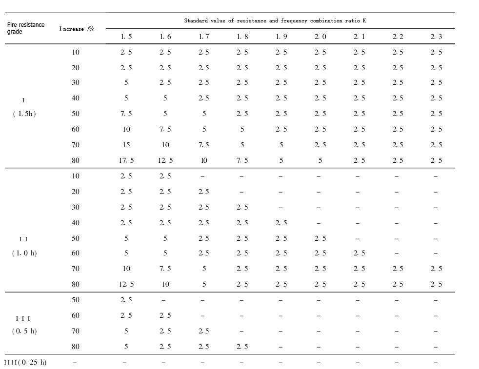 fire retardant coating for concrete beam and slab strengthened with carbon fiber fabric fire retardant coating for concrete beam and slab strengthened with carbon fiber fabric