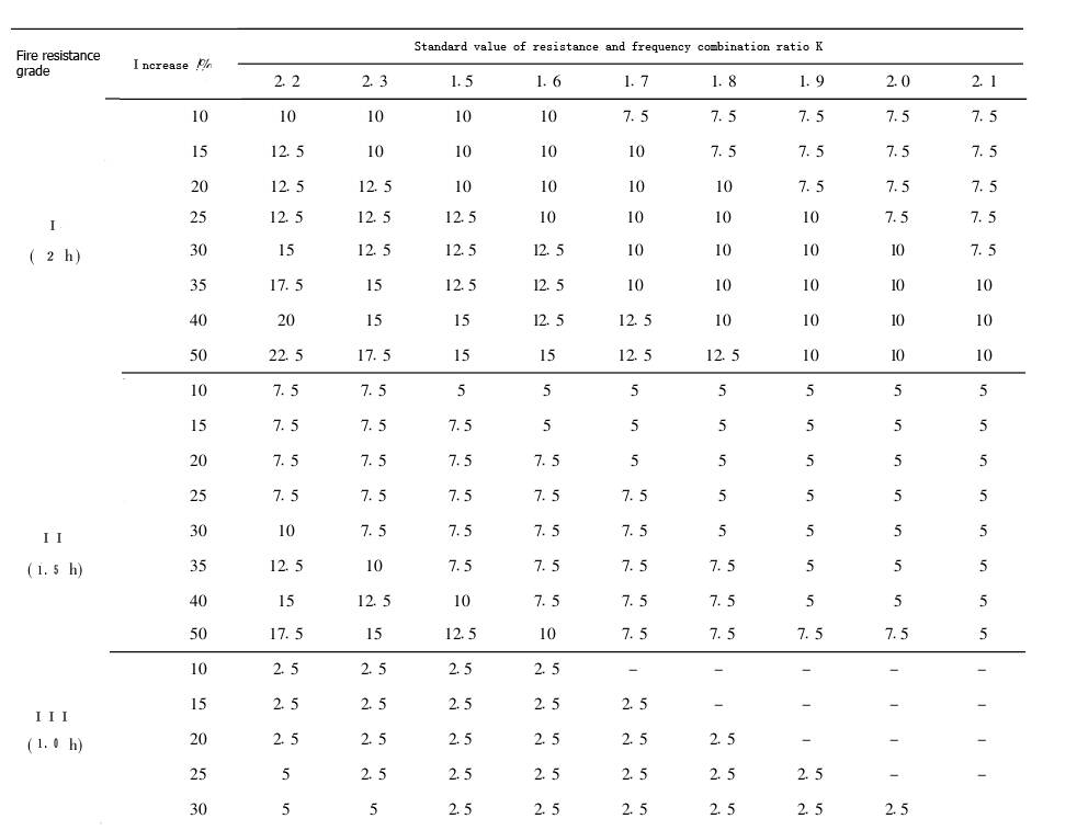 fire retardant coating for concrete beam and slab strengthened with carbon fiber fabric fire retardant coating for concrete beam and slab strengthened with carbon fiber fabric
