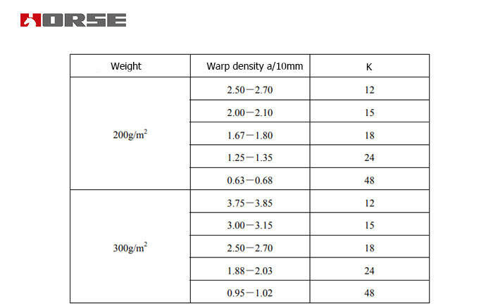 'k' number of carbon fiber fabric 'k' number of carbon fiber fabric