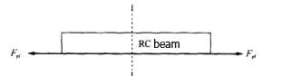 Sketch of the force applied to FRP laminate Sketch of the force applied to FRP laminate