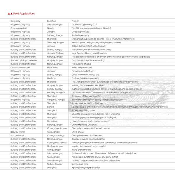 structrual strengthening projects of Horse Construction structrual strengthening projects of Horse Construction