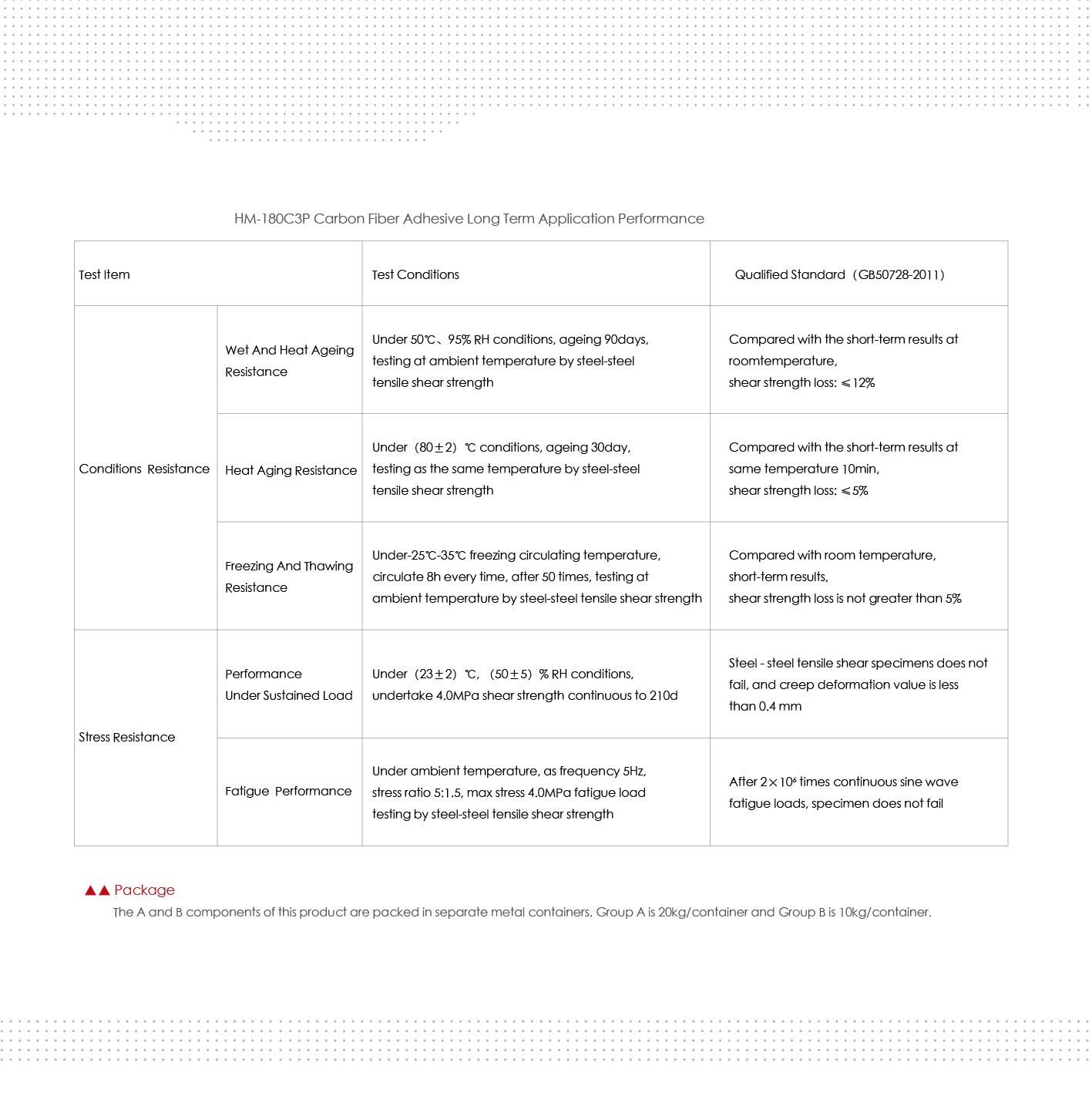 Horse carbon fiber adhesive for FRP strengthening Horse carbon fiber adhesive for FRP strengthening