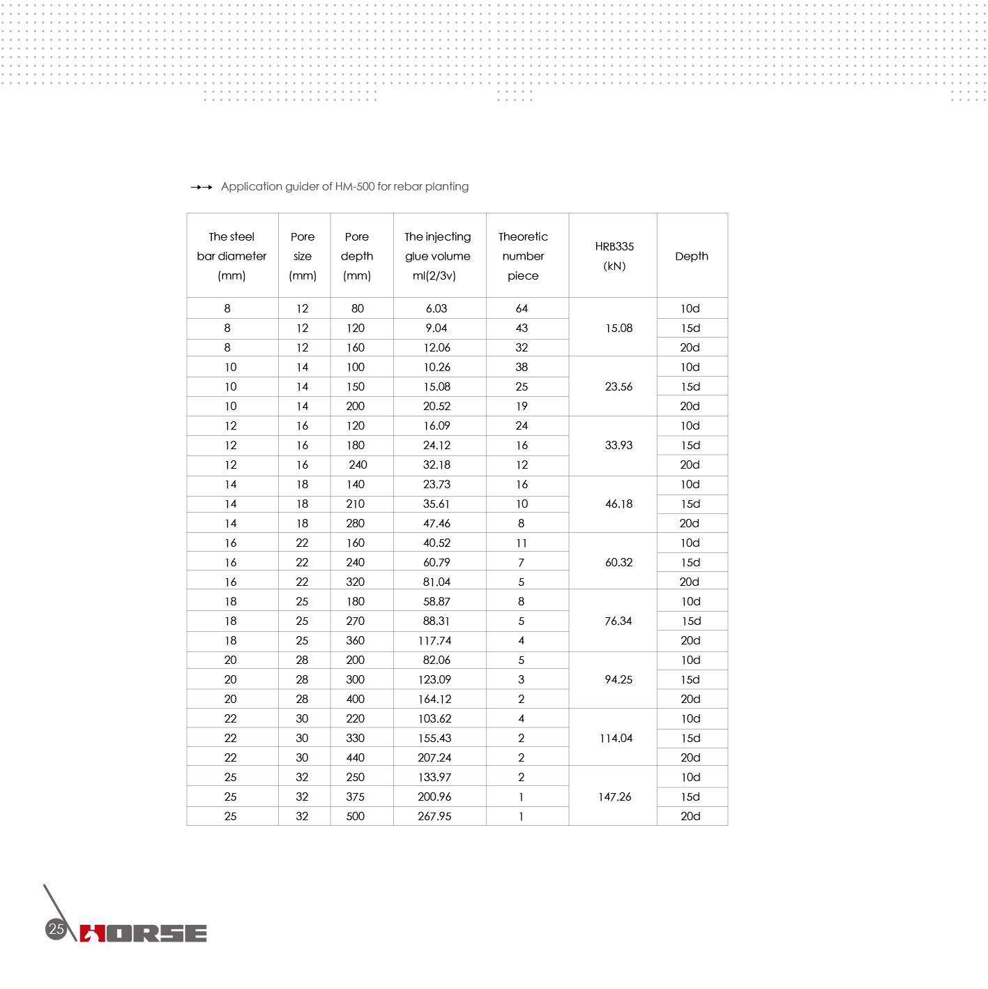 Horse injectable adhesive anchor Horse injectable adhesive anchor