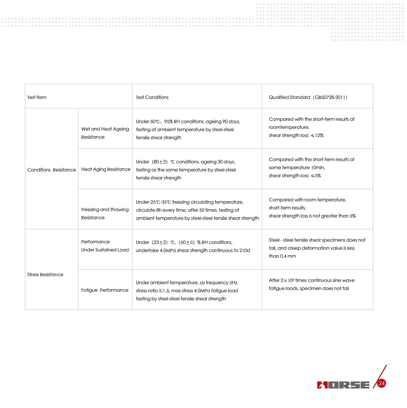 Horse injectable adhesive anchor Horse injectable adhesive anchor