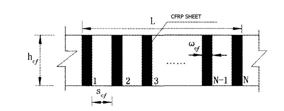 CFRP SHEAR STRENGTHENING CFRP SHEAR STRENGTHENING