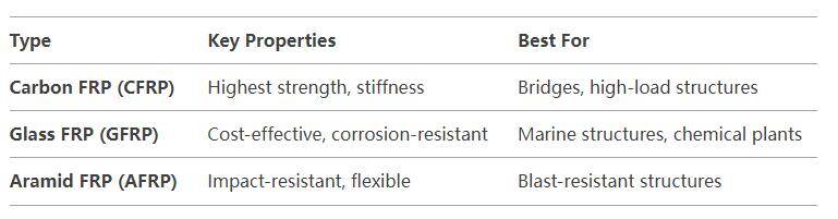 Fiber-Reinforced Polymers (FRP) 