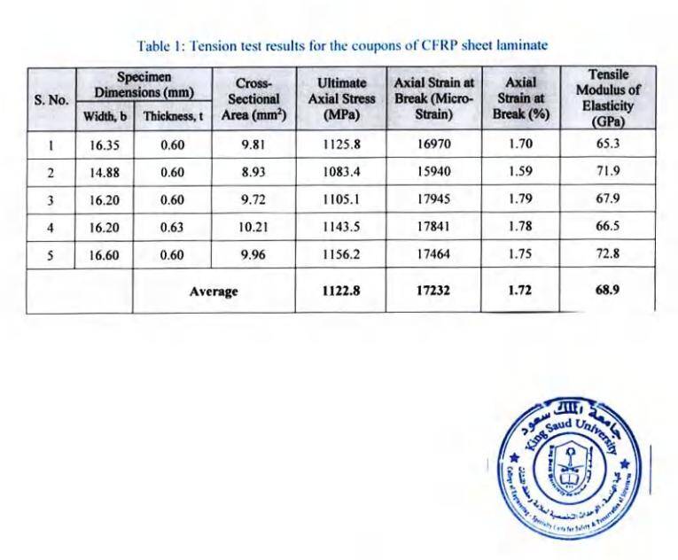 Tension Testing of CFRP Sheet HM-30 Tension Testing of CFRP Sheet HM-30